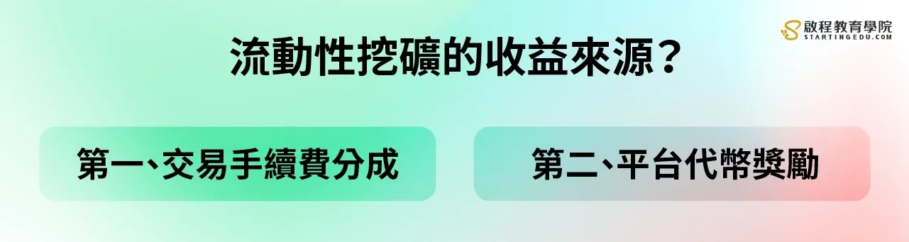 CAKE‑BNB 流动性池 1 万美元年化 44% 计算示意