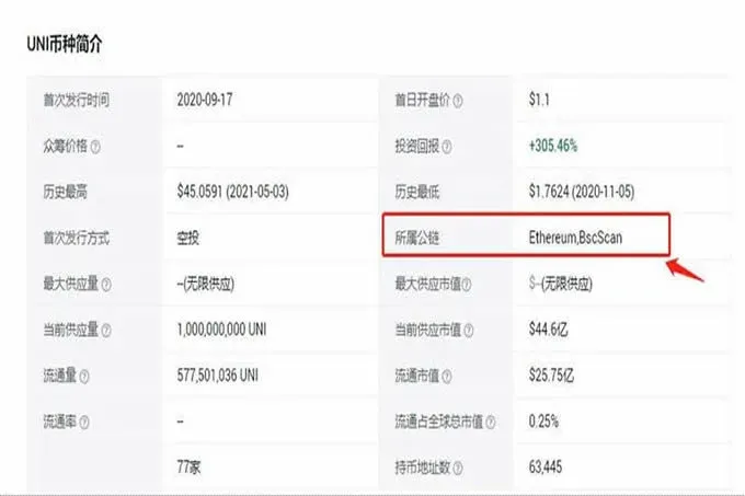 Como consultar endereços que detêm tokens no explorador Ethereum? Um artigo que ensina