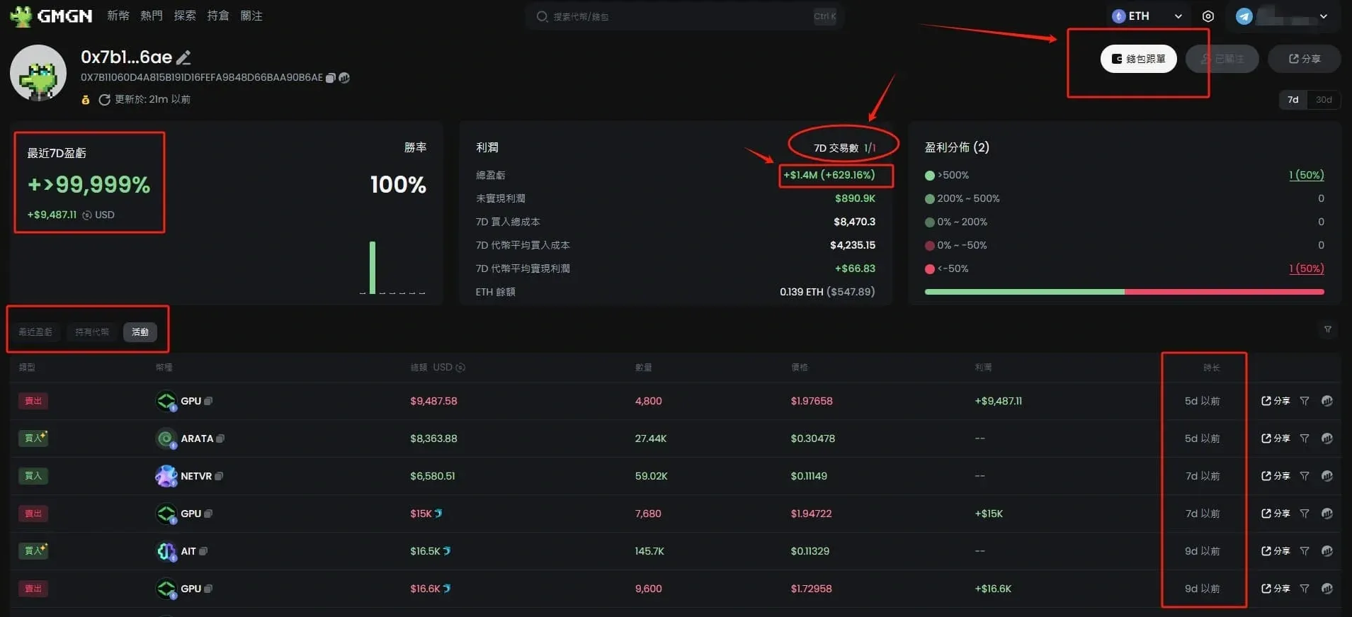 GMGN.ai 首頁顯示多個智慧錢包及其資訊