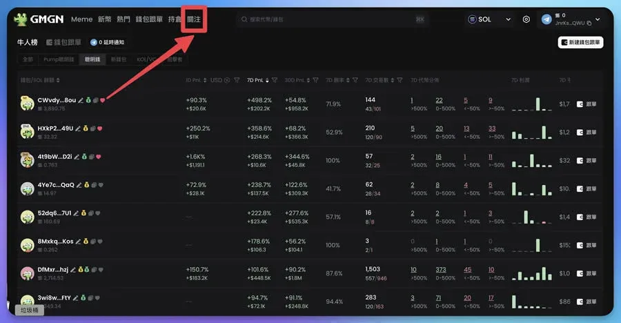 GMGN 實時交易面板,顯示買賣、倉位、盈虧分布