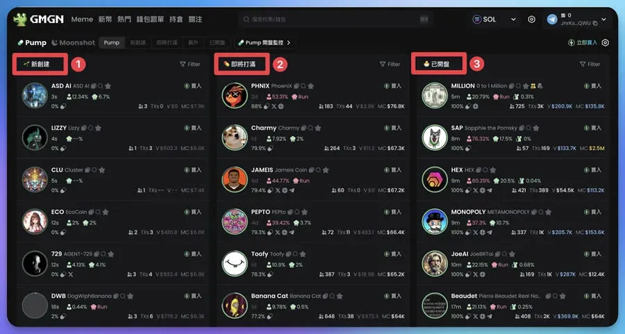 GMGN 代幣市值突破 69,000 美元的走勢圖