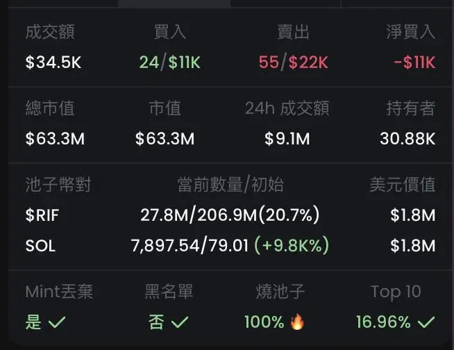 Dashboard de token exibindo volume, compra/venda, net‑buy e outras métricas relevantes