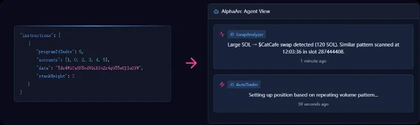 Interfaz de AI Cat Café en X mostrando información del token y su puntuación de IA