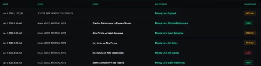 Interfaz de Scoutly mostrando la precisión de predicciones de la NFL y estadísticas de resultados