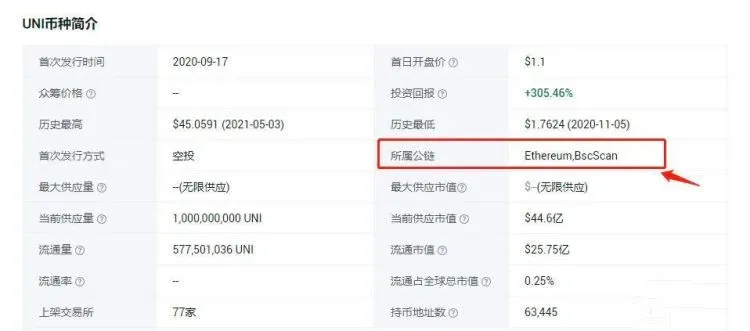 Token detail page displaying UNI contract address 0x1f9840…