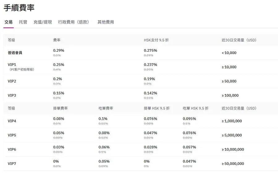 Hashkey 与多款链游合作的标志拼图