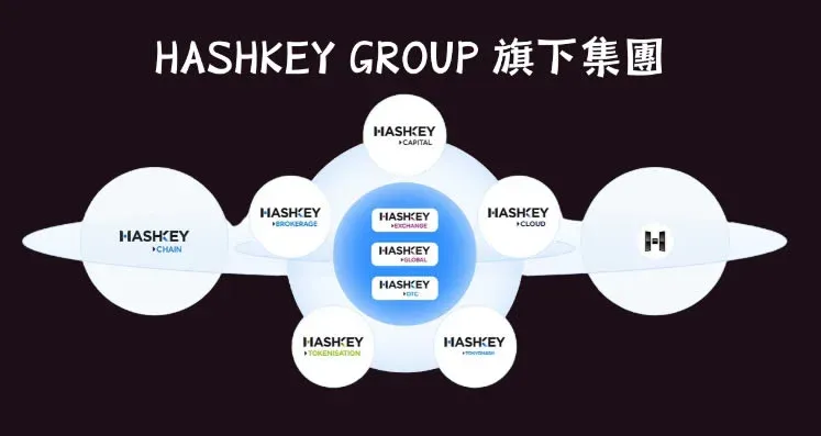 HashKey Exchange 標誌與香港牌照徽章