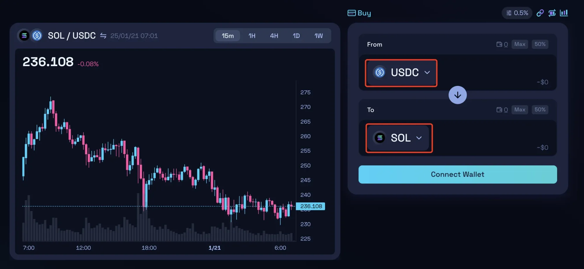 Raydium 交换页面 USDC 换取 SOL
