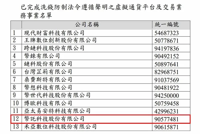 BitoPro交易所标志与监管认证徽章