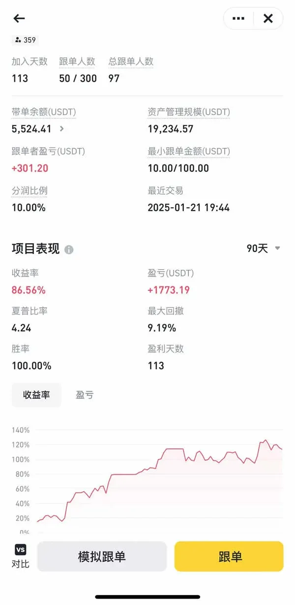 币安复制交易员卡片，显示61天收益7491.48%等数据