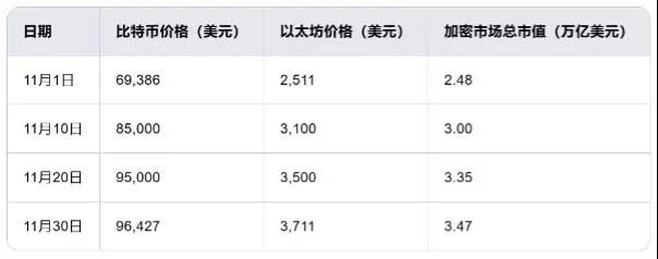 比特币、以太坊、XRP等币种涨幅柱状图