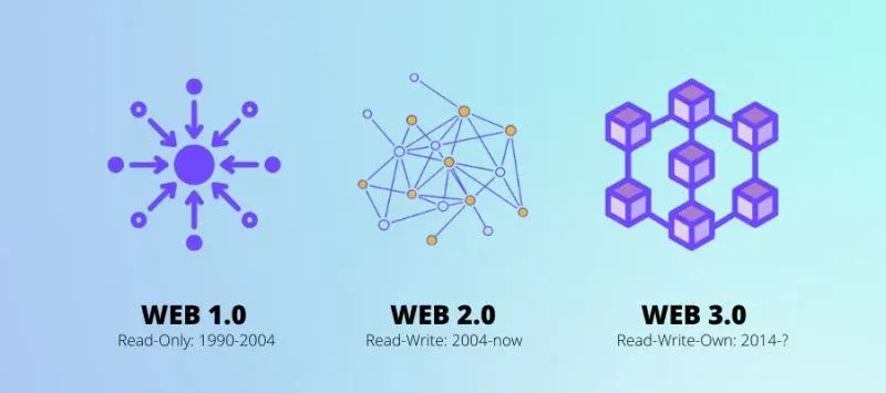 Illustration of diverse earning models in Web3 in 2026