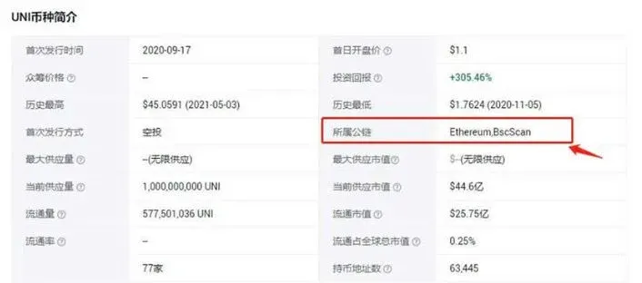 Contract detail page in a blockchain explorer showing source code and transaction history