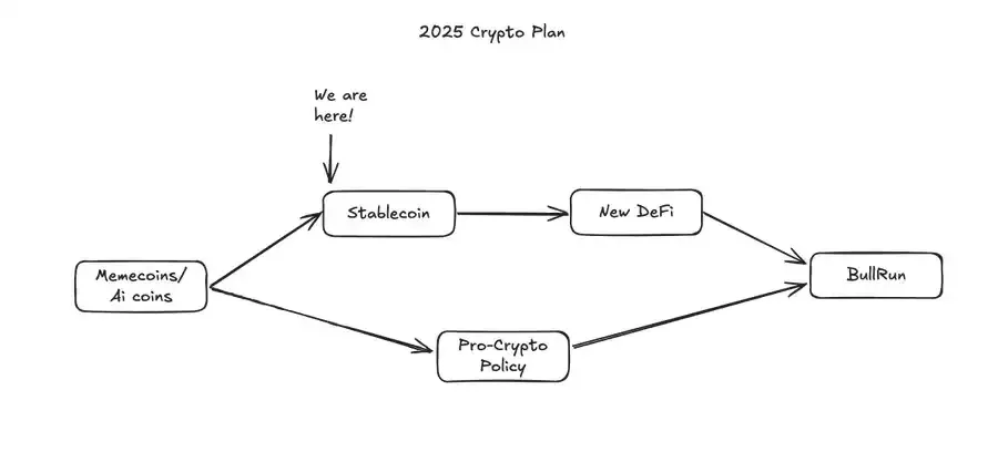 Ilustración de dos posibles trayectorias del mercado en 2025 por falta de innovación