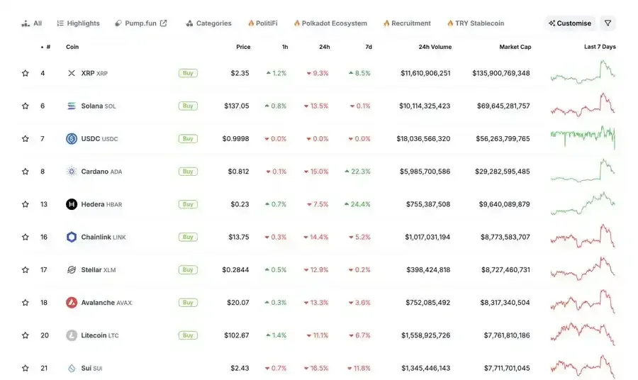 Portrait of Donald Trump surrounded by multiple stablecoin logos
