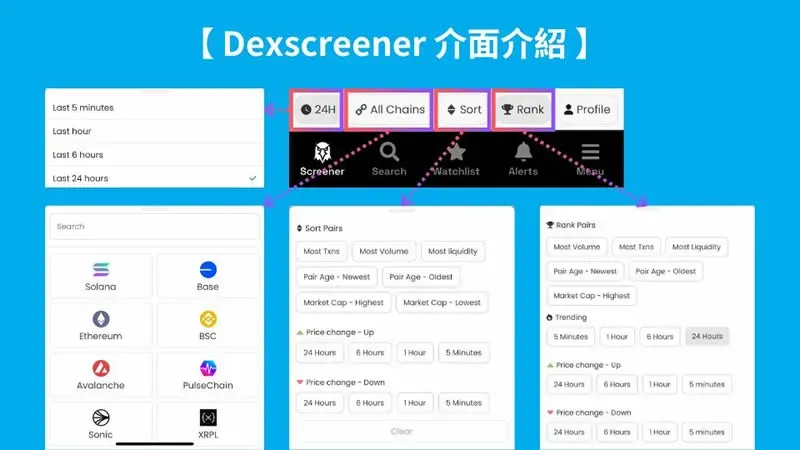 DexScreener interface showing token ordering and ranking list