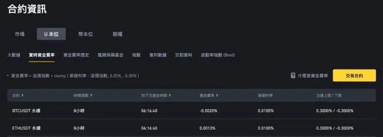 幣安不同入金方式手續費對比表