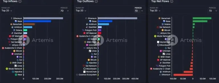 Base AI 代币价格走势图，波动剧烈
