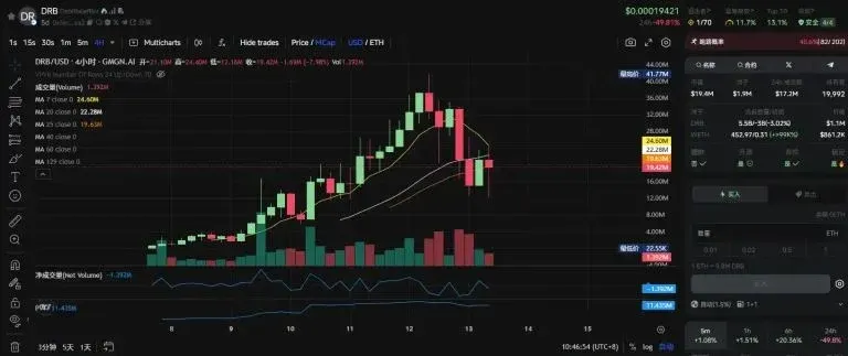 BankrCoin 标志及近期市值走势