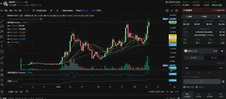 Bankr 与 Clanker 在 Base AI 发币流程中的关联示意图