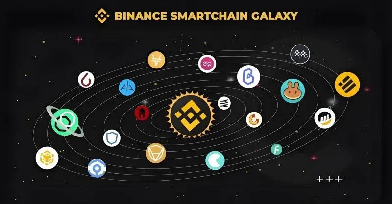 Golden dog mascot beside the BNB Chain logo