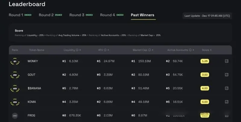BNB Chain meme‑token leaderboard showing token names, 24h volume, market cap and price change