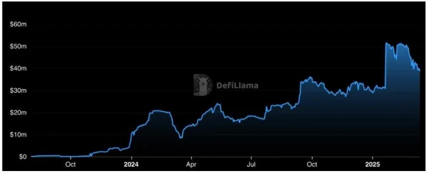 Perpetual Contracts New Era: How KiloEx Redefines Perp DEX with Sleek Trading and Mechanism Innovation