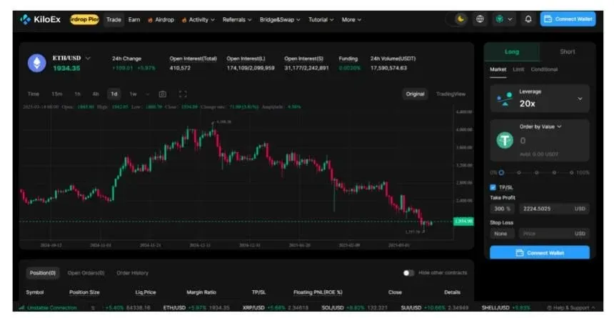 Perpetual Contracts New Era: How KiloEx Redefines Perp DEX with Sleek Trading and Mechanism Innovation