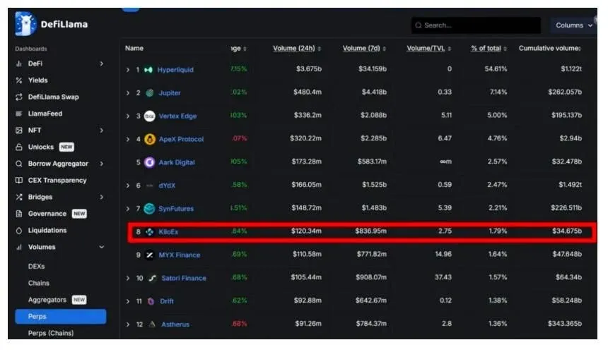 Perpetual Contracts New Era: How KiloEx Redefines Perp DEX with Sleek Trading and Mechanism Innovation