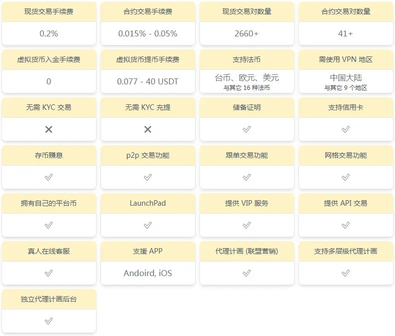 Gate.io 交易所首頁顯示山寨幣交易介面