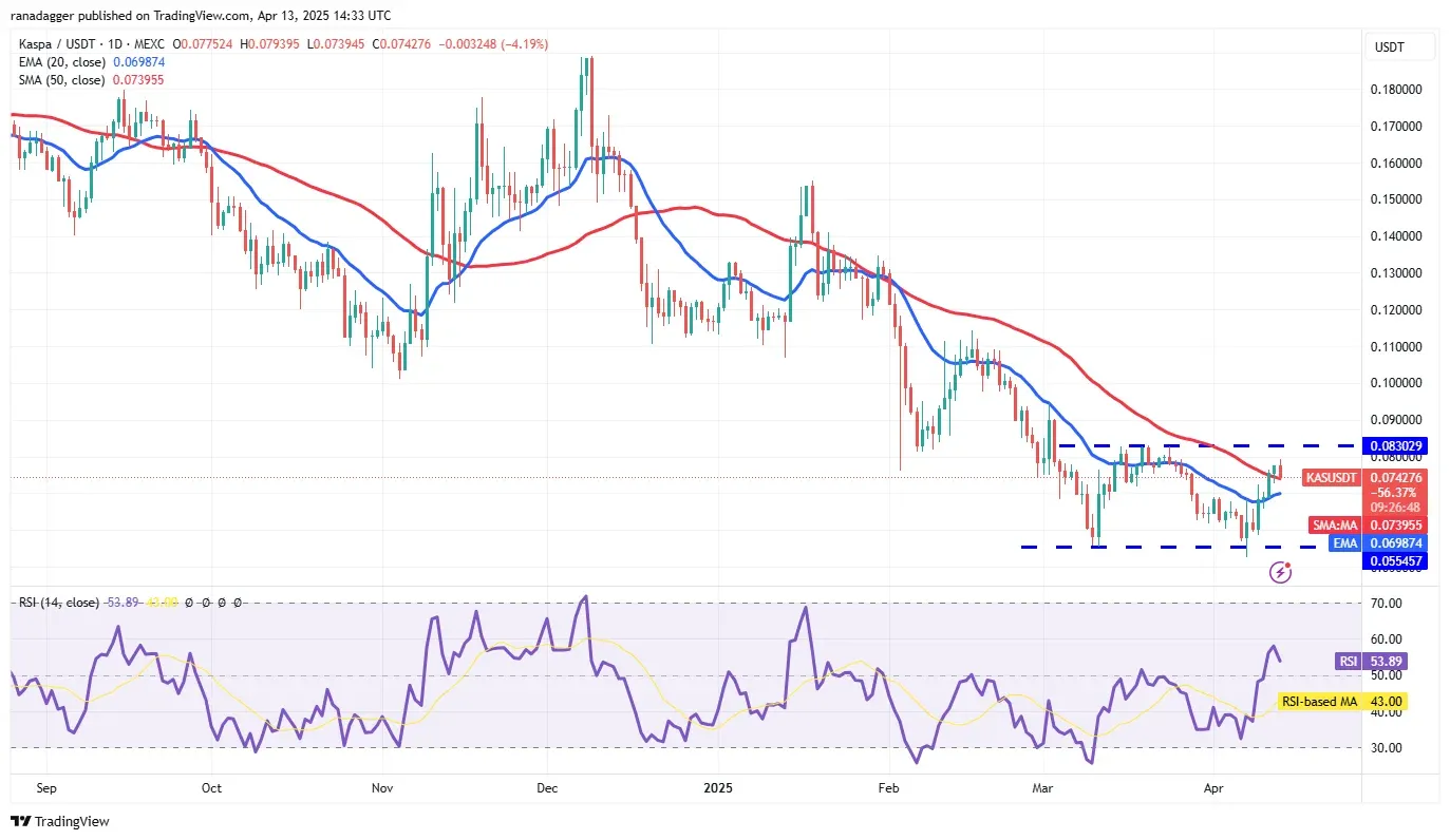 Gráfico de precio de KAS mostrando oscilación alrededor de 0.08 USD