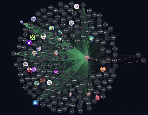 Visualização de fluxo de capital na blockchain, carteira central, nós circulares, linhas verdes representando entradas e linhas vermelhas representando saídas