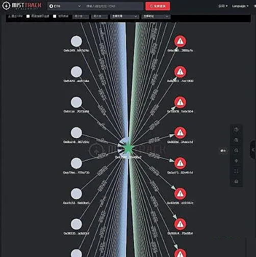 Diagrama mostrando nós circulares de fundos de entrada à esquerda e nós circulares de fundos de saída à direita, conectados por linhas