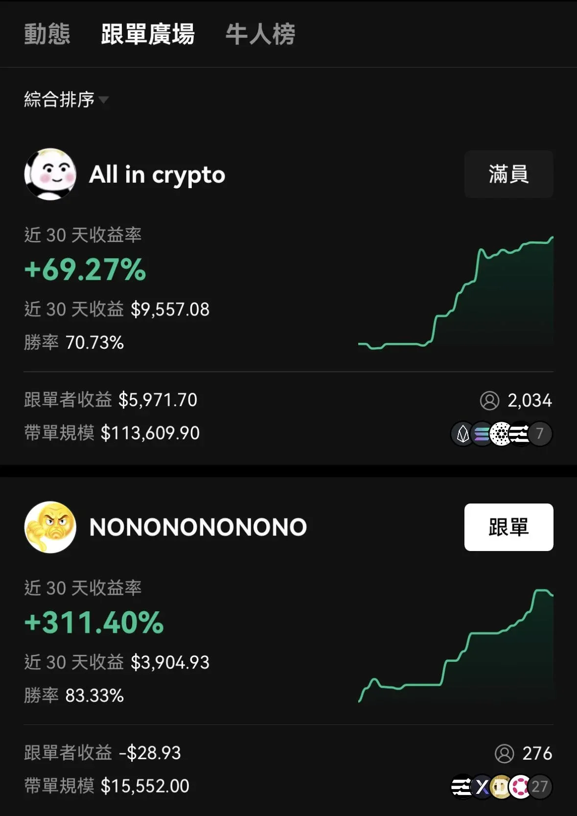 OKX 跟單廣場,列出交易員與績效篩選工具