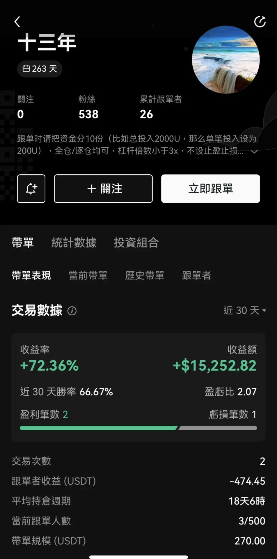 OKX 合約介面顯示交易員績效排行榜