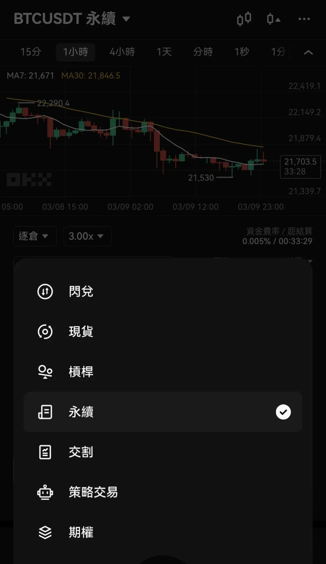 OKX 合約交易頁面之買賣掛單介面