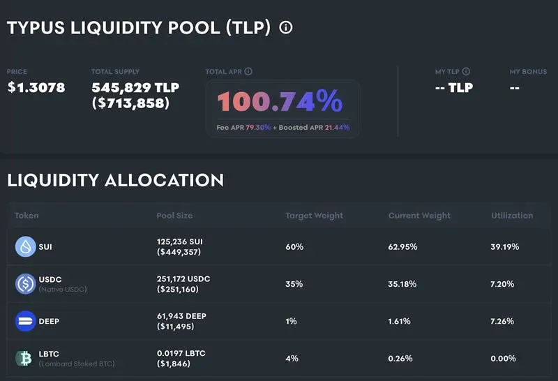 Ilustração da composição de ativos do pool TLP e APR acima de 100 %
