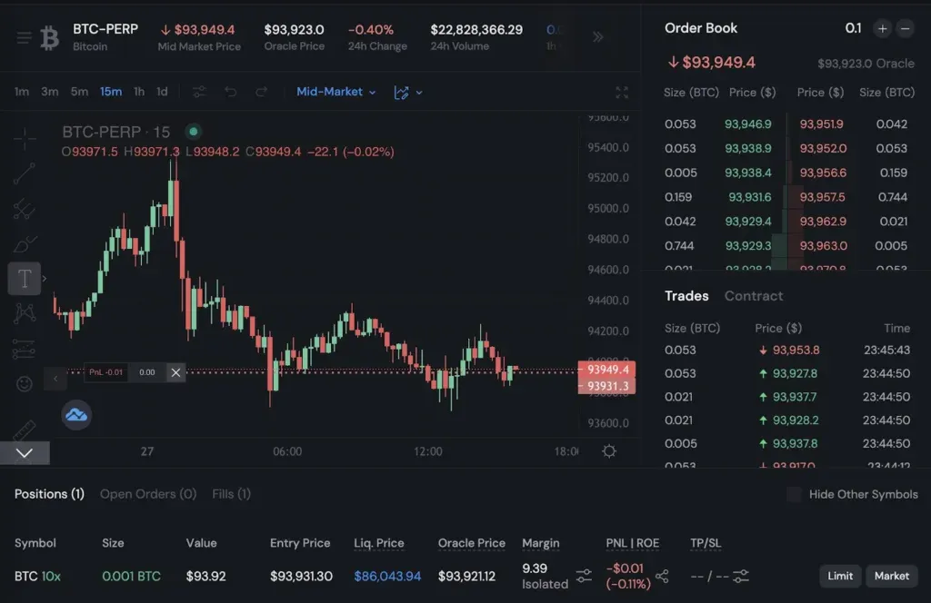 Painel de contratos perpétuos da Bluefin mostrando participação de BTC, SUI e ETH