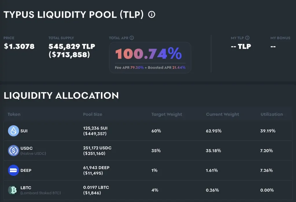 Distribuição de ativos do pool de liquidez TLP e APR acima de 100%