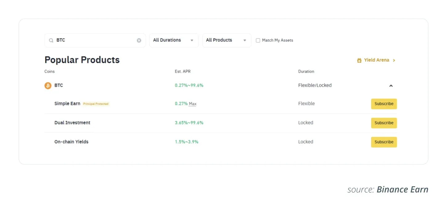 Comparativo de rendimentos de staking de Bitcoin: Simple Earn, Dual Investment e Yield on‑chain