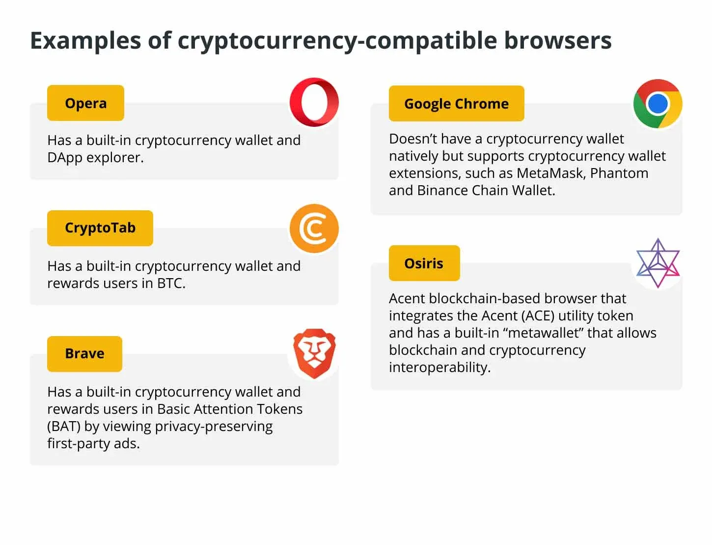 Uniswap、MetaMask 与 Phantom 浏览器图标并列