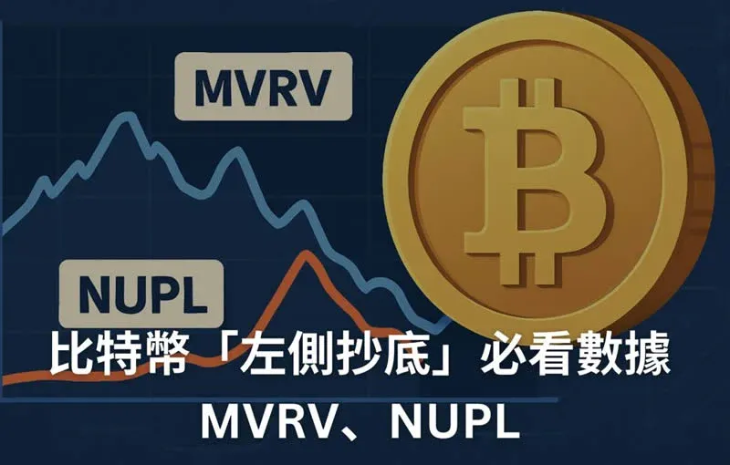 比特币价格走势与MVRV及NUPL链上指标变化曲线