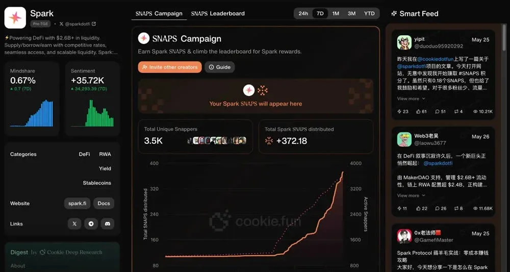Ilustración de acumulación de puntos SNAPS y su canje por $COOKIE