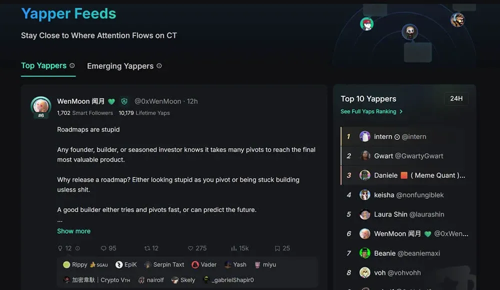 Kaito Yapper Feeds page showing tweets and Yap interaction data