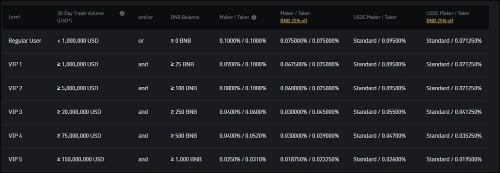 Comparativa de comisiones spot entre Kraken y Binance