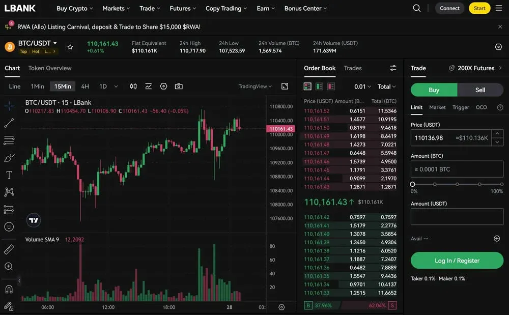 LBank futures trading page showing live candlestick chart and leverage options