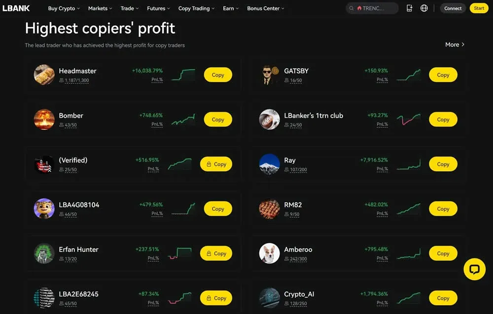 Copy‑trading page showing trader list and allocation ratios