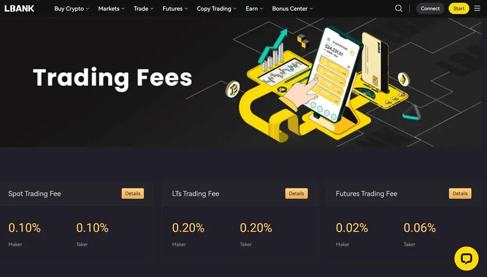 Comparison chart of LBank futures maker fee 0.02 % vs taker fee 0.06 %