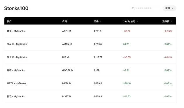 Interface da plataforma MyStonks exibindo lista de ações como AAPL, AMZN e outras