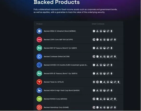 Logotipo da Backed e lista de tokens de ações americanas
